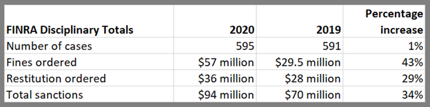 FINRA Disciplinary Totals 2020 webinar