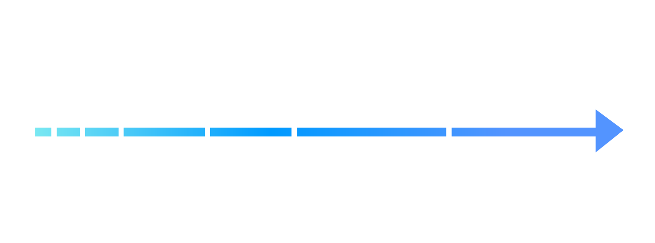 Future-Proof Compliance